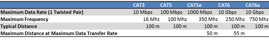 Cat Cable Comparison Chart