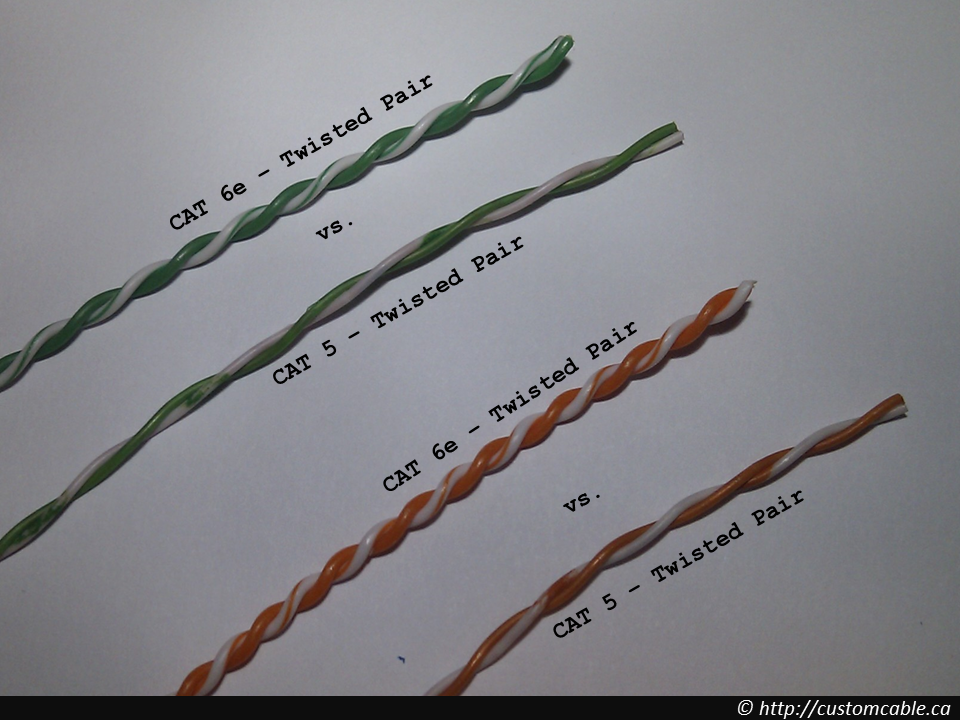 CAT3 vs. CAT5 vs. CAT6 - CustomCable