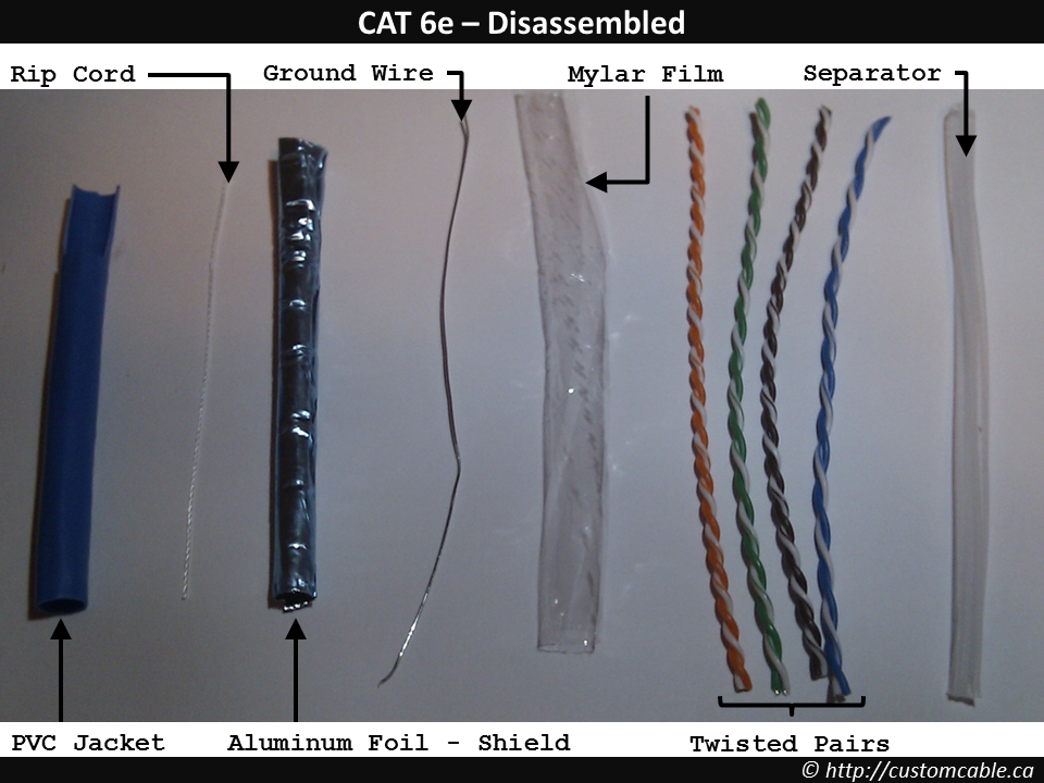 CAT3 vs. CAT5 vs. CAT6 CustomCable