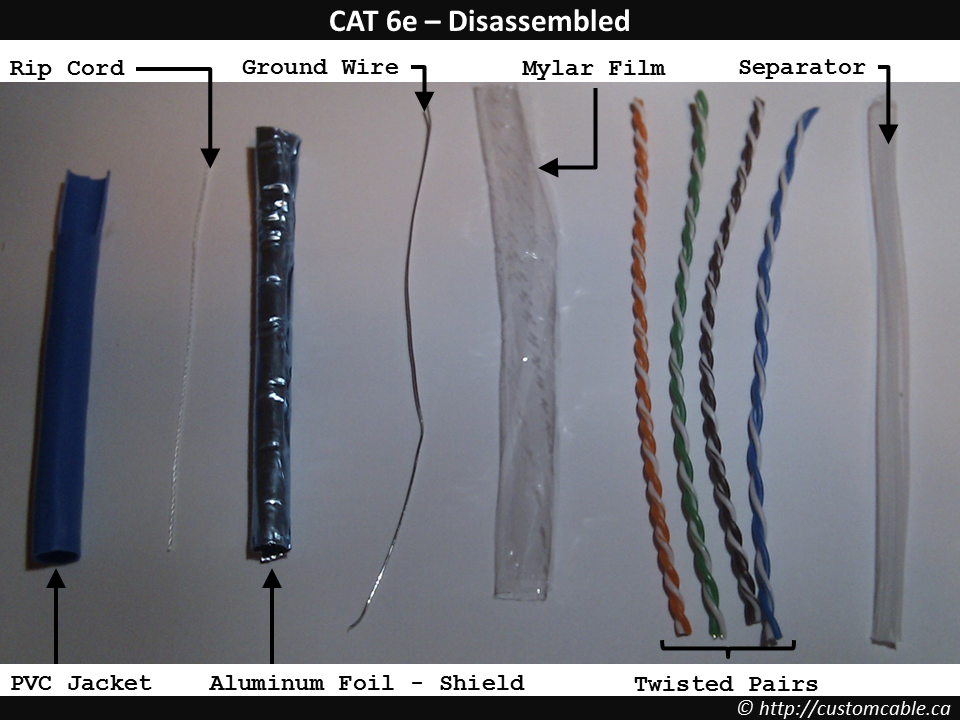 CAT3 vs. CAT5 vs. CAT6 - CustomCable cat6 wiring diagram new home 