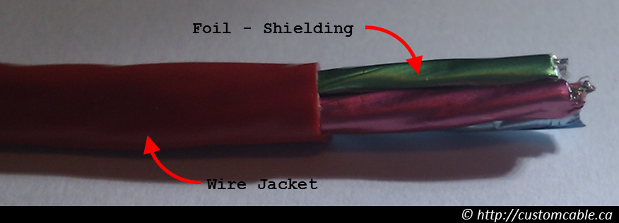 Shielded Twisted Pair