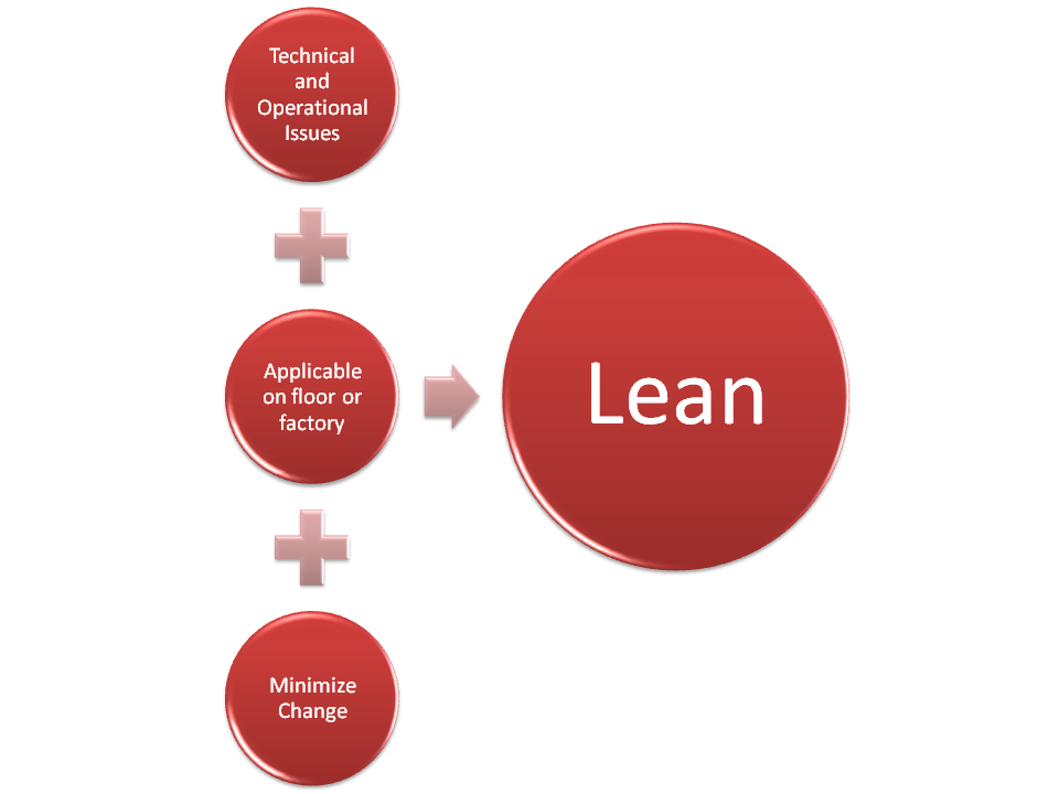 Components of Lean Manufacturing